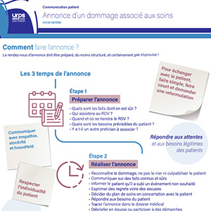 Les étapes de l’annonce d’un dommage lié aux soins – Le résumé en infographie
